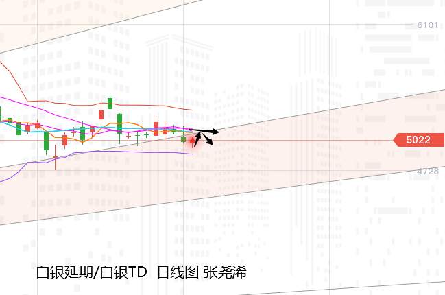 张尧浠：美元连跌刺激谈判预起、黄金低位震荡先看反弹