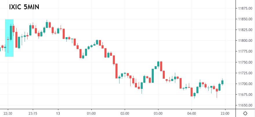 ZFX：白宫不玩了？ 美刺激法案恐再缩水