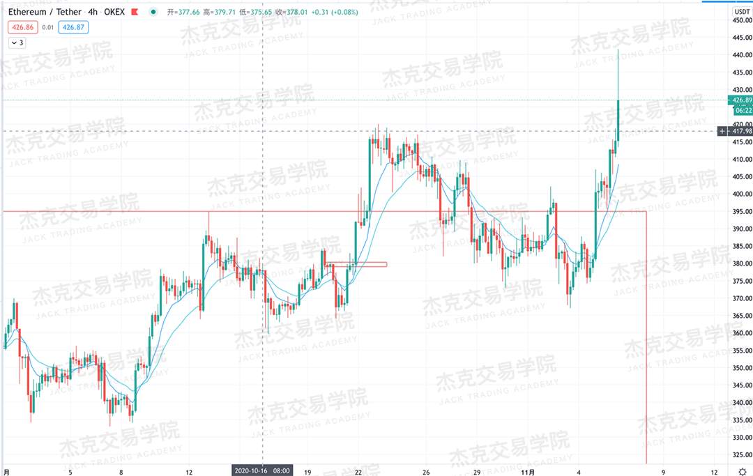 [11月6日策略]黄金/原油/英镑/欧元/美日/澳元/标普/BTC/BCH