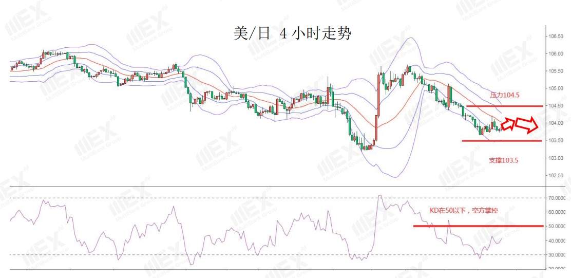 MEXGroup：虽然刺激计划有望恢复，但避险情绪仍未完全消