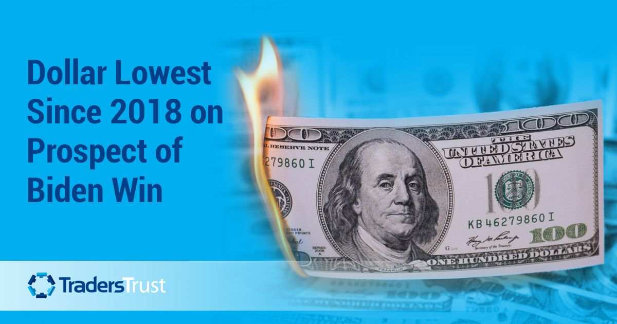 Could the dollar slide any lower?