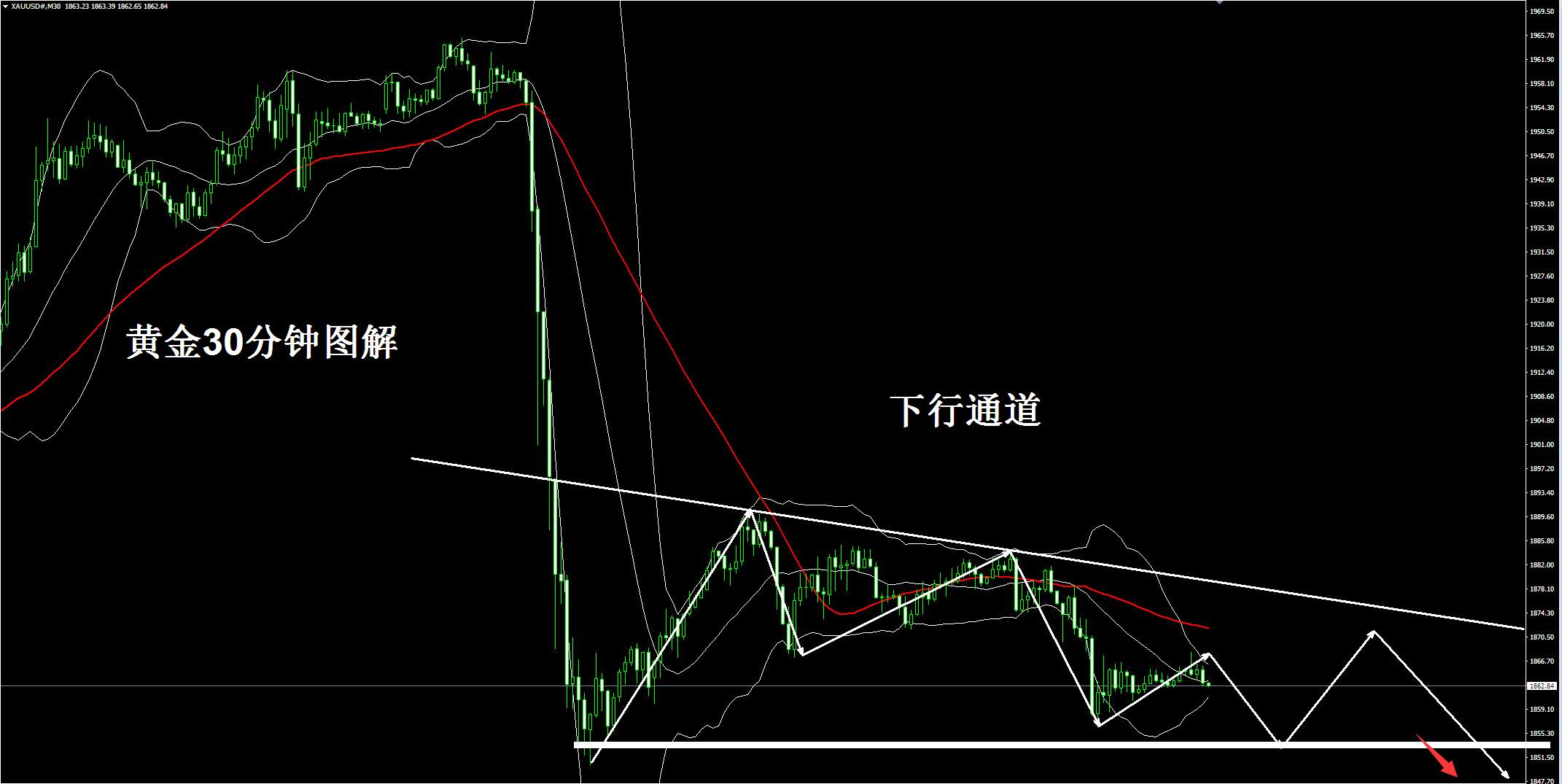 雷森强：11.12黄金白银TD操作建议，现货黄金定跌反弹1875空