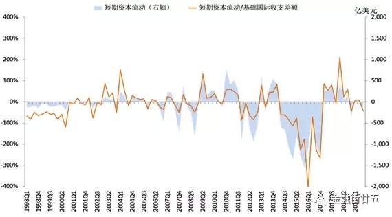 深度：跨境证券投资持续流入下的人民币升值