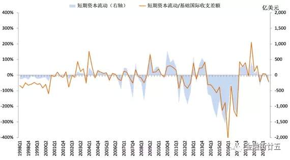 深度:跨境证券投资持续流入下的人民币升值