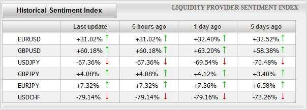 Tổng hợp công cụ đo lường tâm lý thị trường Forex