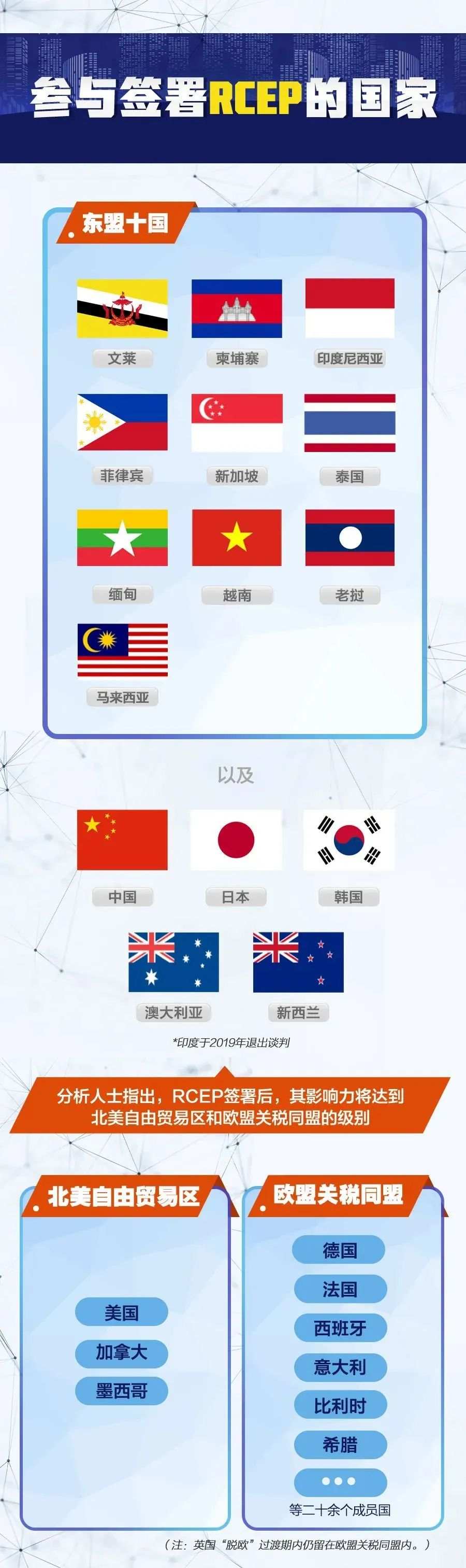 RCEP正式签定!将会带来哪些投资机会?
