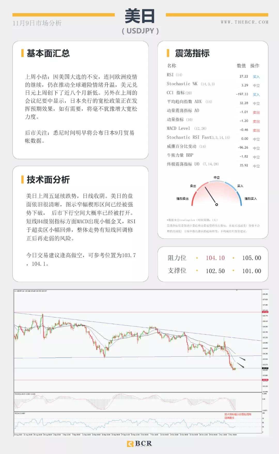 拜登胜选美元空头信心大增 继续减产美油化险为夷