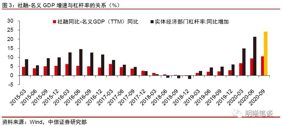 明明债券点评三季度货政报告：重提闸门关注风险