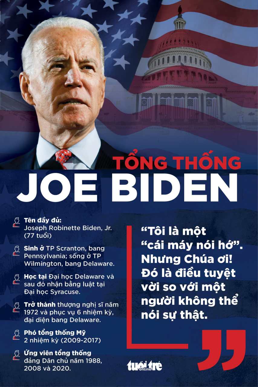 [Nóng] Ông Joe Biden đắc cử tổng thống thứ 46 của nước Mỹ