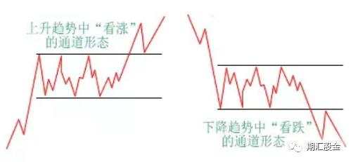 18个月用1.1万狂赚1800万!从包工头到交易大神,他的逆袭离不开这11大图表模式!