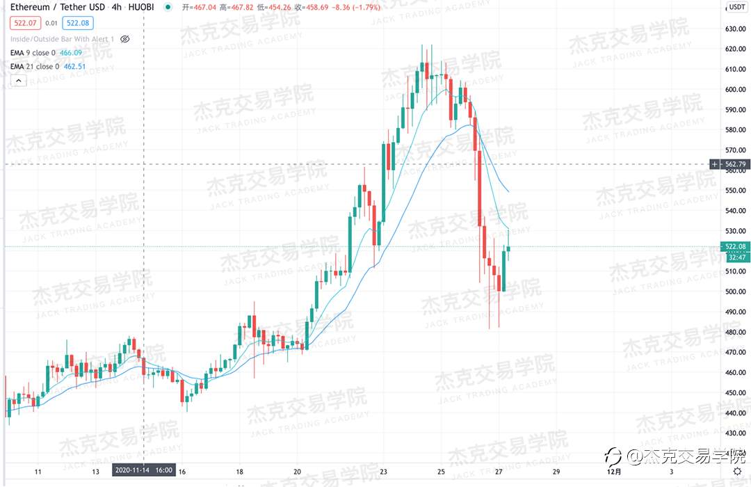 [11月27日策略]黄金/原油/英镑/欧元/美日/澳元/标普/BTC/BCH