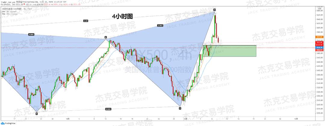 [11月10日策略]黄金/原油/英镑/欧元/美日/澳元/标普/BTC/BCH