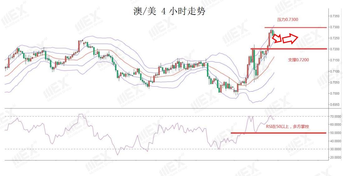 MEXGroup：拜登胜选预期上升美元承压，但结果仍然不确定