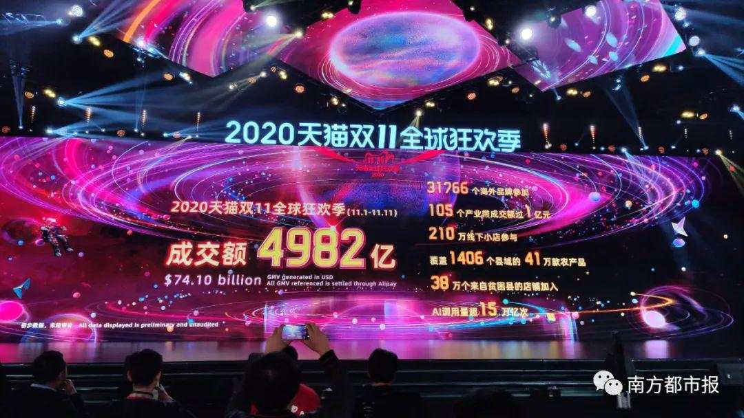 刷新纪录!天猫4982亿,京东2715亿!广东人霸屏,最爱买的居然是……