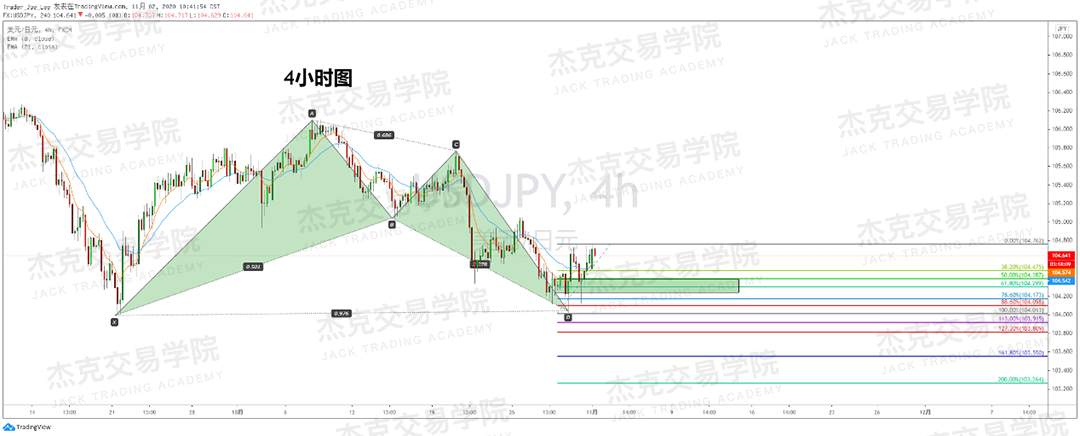 [11月2日策略]黄金/原油/英镑/欧元/美日/澳元/标普/BTC/BCH