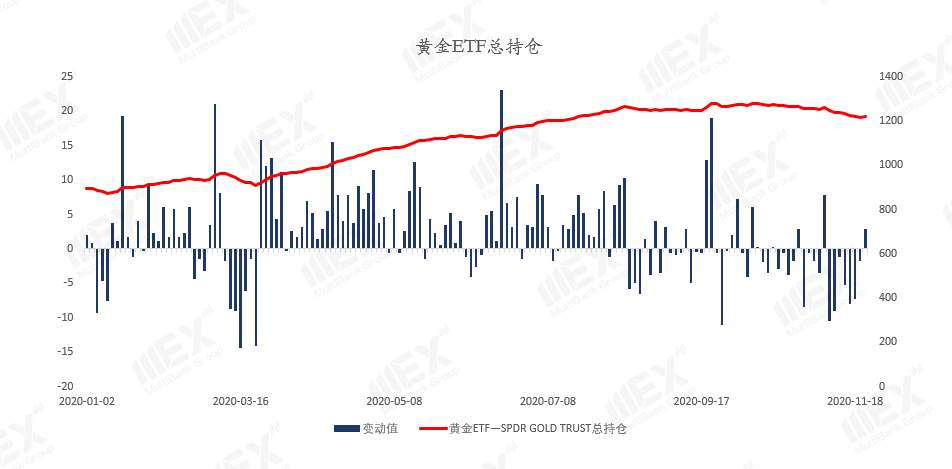 MEXGroup：每周策略 | 前瞻资讯 触手可及2020.11.23
