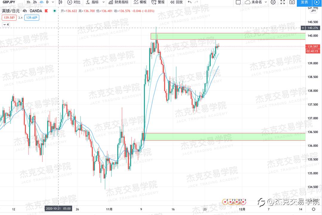 [11月25日策略]黄金/原油/英镑/欧元/美日/澳元/标普/BTC/BCH