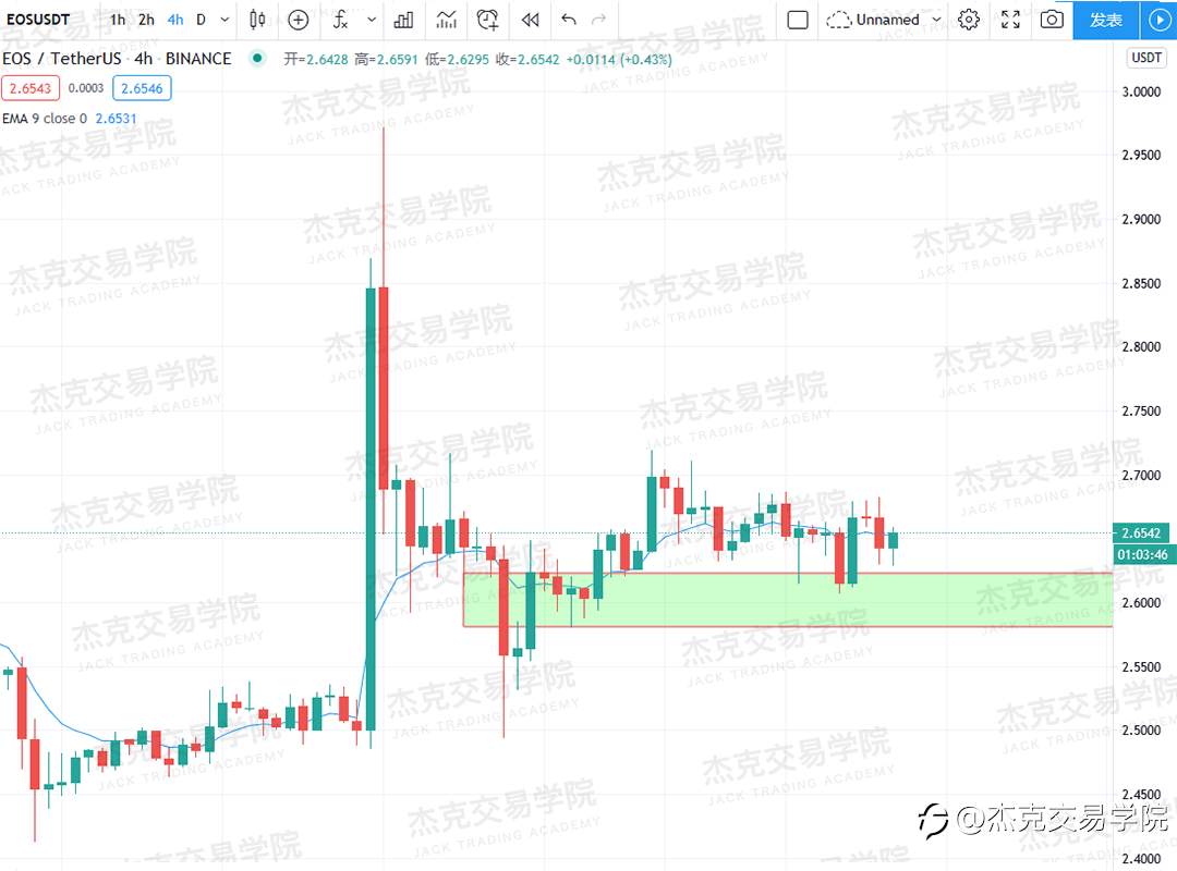 [11月25日策略]黄金/原油/英镑/欧元/美日/澳元/标普/BTC/BCH