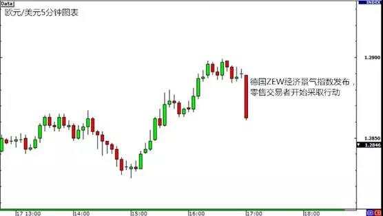 MEXGroup：交易课堂 | 外汇交易中永远不要提前行动