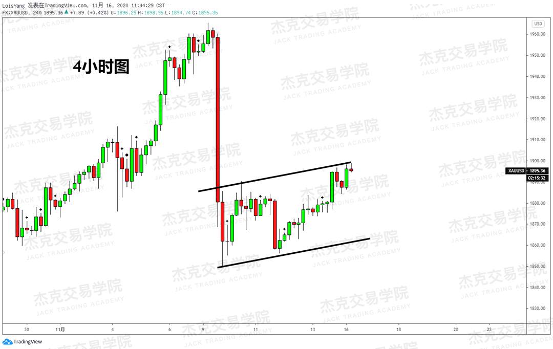 [11月16日策略]黄金/原油/英镑/欧元/美日/澳元/标普/BTC/BCH