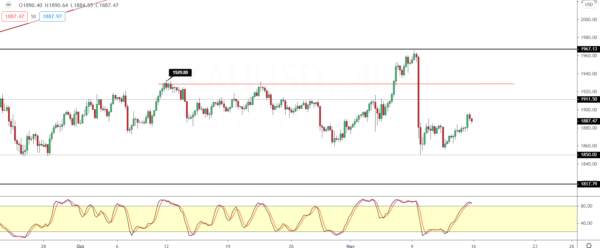 Where Did You Gold? - Gold Prices Likely to Resume Declines