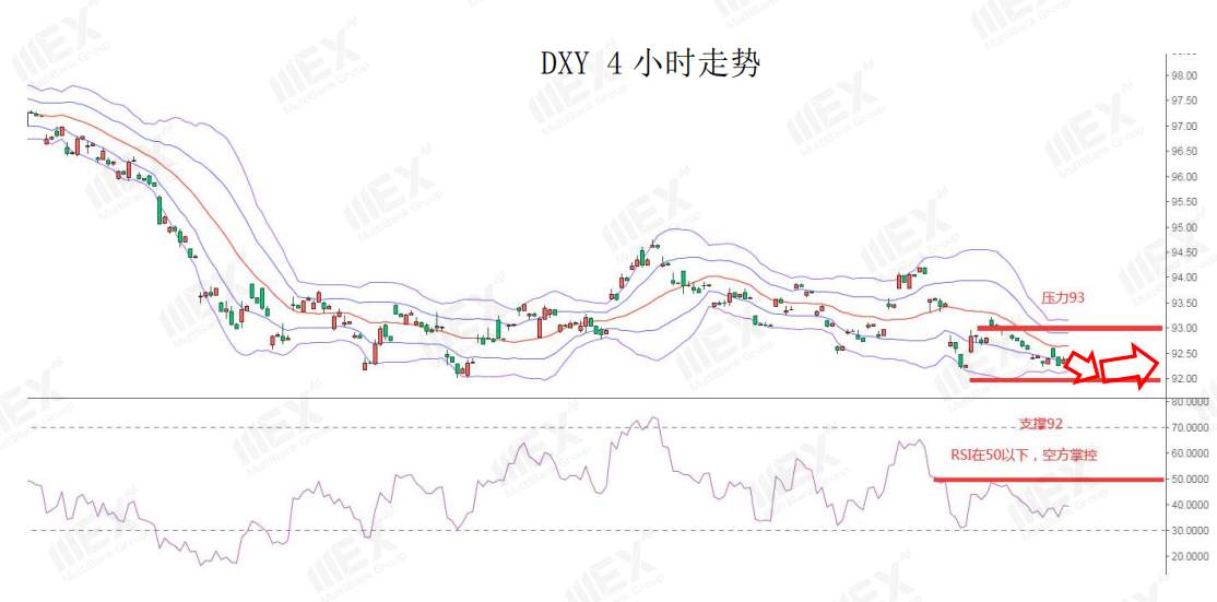 MEXGroup：美经济忧虑或将继续施压美元，脱欧谈判乐观预期升温