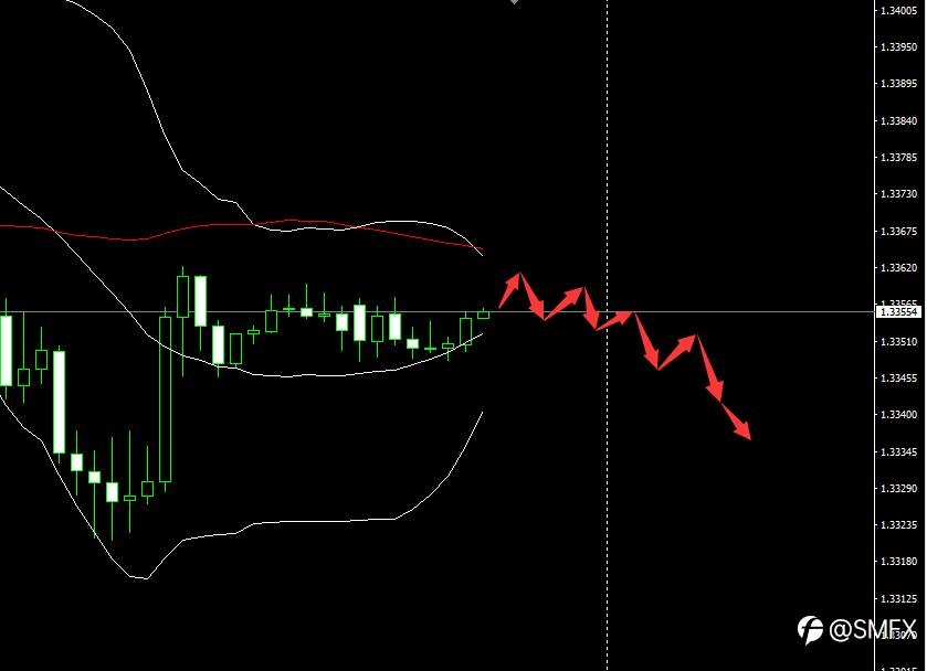 Scope Markets【市场早评】丨2020.11.27