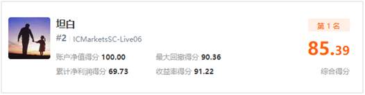 2周盈利10万元!imTrader 交易大赛月榜冠军正式公布!