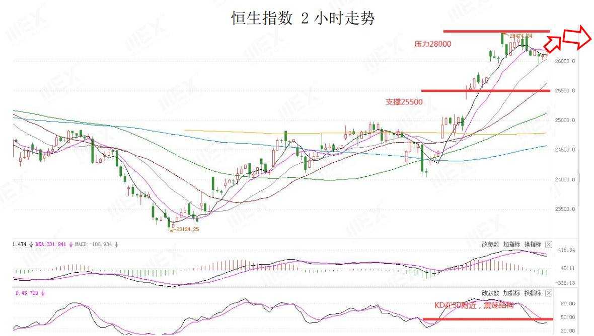 MEXGroup：风险偏好回升提振风险货币，但仍需谨慎