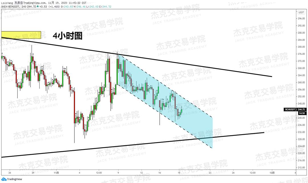 [11月19日策略]黄金/原油/英镑/欧元/美日/澳元/标普/BTC/BCH
