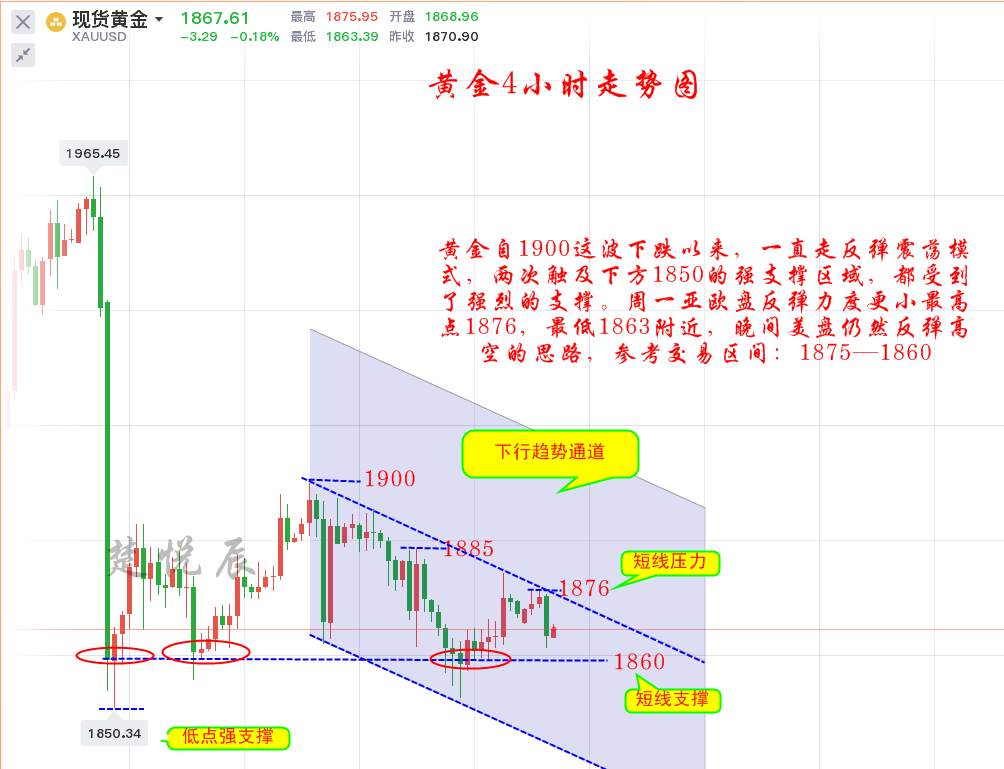 楚悦辰：11.23黄金反弹无力，美盘还是坚持高空为主