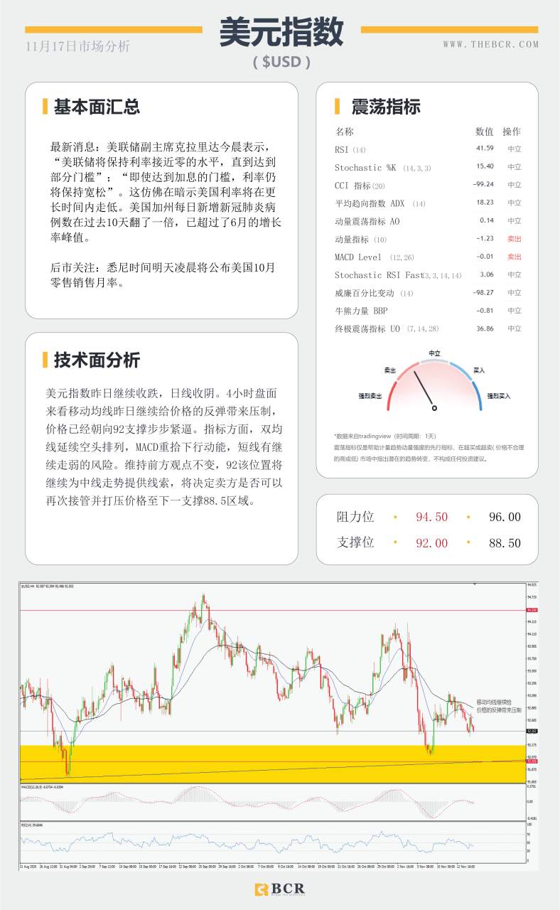 【百汇BCR今日市场分析2020.11.17】疫苗再次传来进展，黄金盘中迎来双杀