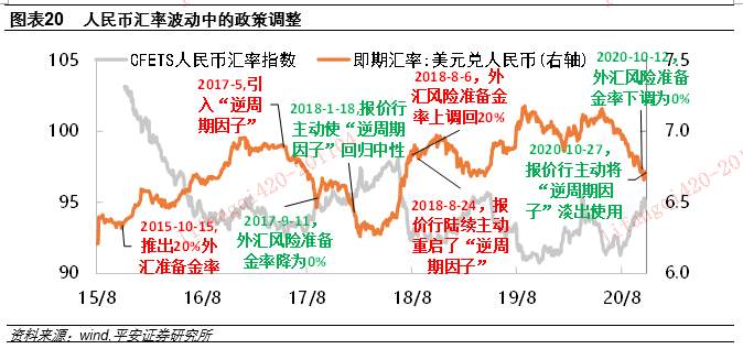 人民币汇率里的“政策信号”