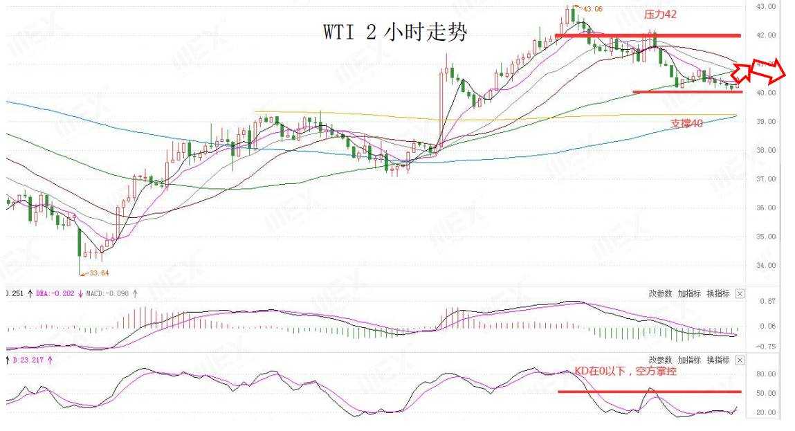 MEXGroup：风险偏好回升提振风险货币，但仍需谨慎