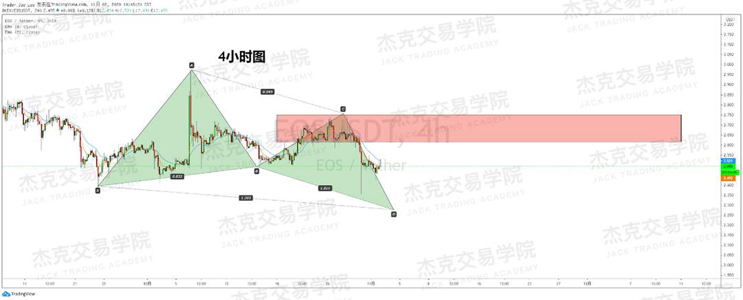 [11月2日策略]黄金/原油/英镑/欧元/美日/澳元/标普/BTC/BCH