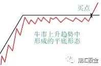 18个月用1.1万狂赚1800万!从包工头到交易大神,他的逆袭离不开这11大图表模式!