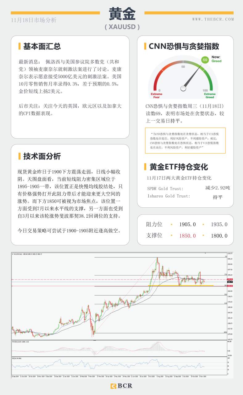 【百汇BCR今日市场分析2020.11.18】澳洲再否负利率传闻，美指再次考验92支撑