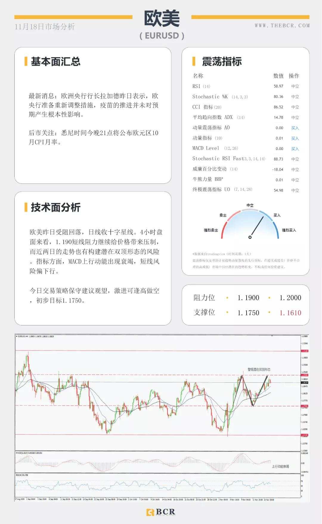 澳洲再否负利率传闻，美指再次考验92支撑