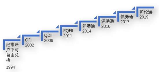 国内券商如何抗压？