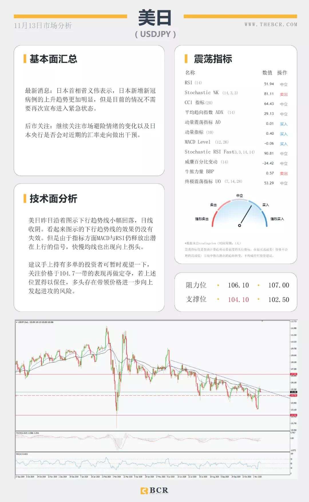 油价反弹之路压制重重 脱欧再陷泥潭英镑回落