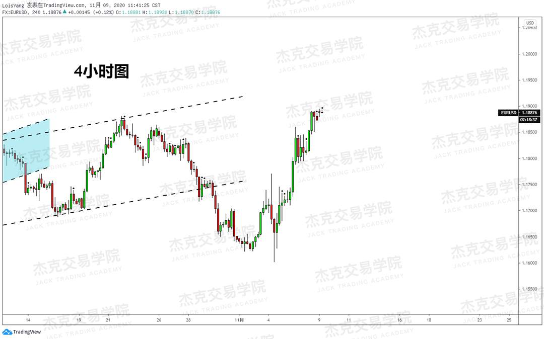 [11月9日策略]黄金/原油/英镑/欧元/美日/澳元/标普/BTC/BCH
