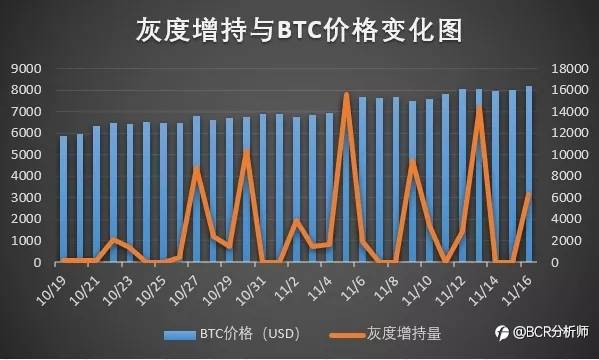 比特币 - 疯狂之下,我还有机会吗?