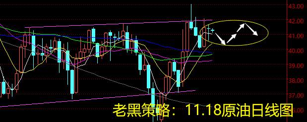老黑策略：11.18原油分析策略