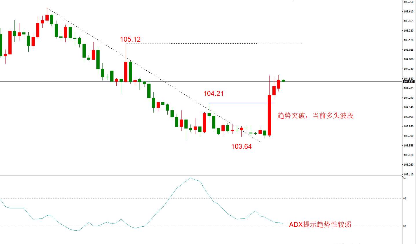 ATFX早评1124：欧元日元黄金原油，技术走势分析