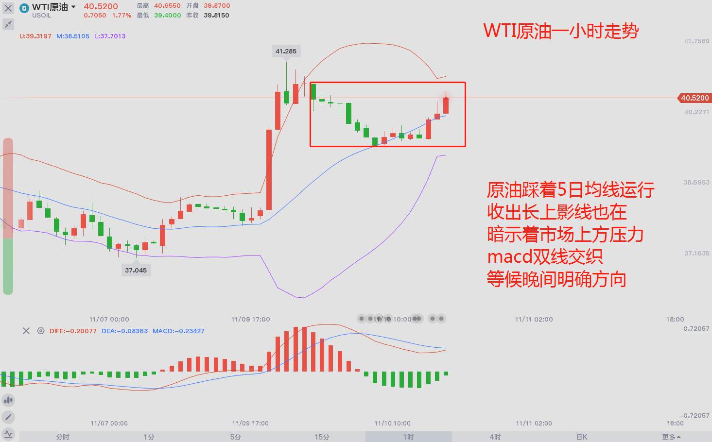 东盛：原油能否逆转走势？