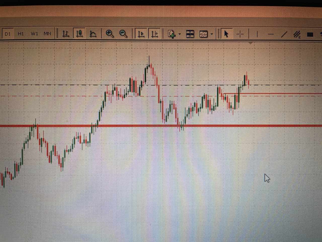 看涨英镑的多单