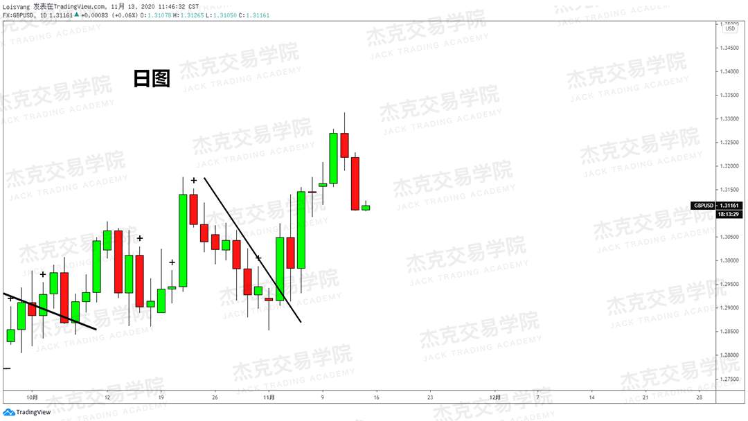 [11月13日策略]黄金/原油/英镑/欧元/美日/澳元/标普/BTC/BCH