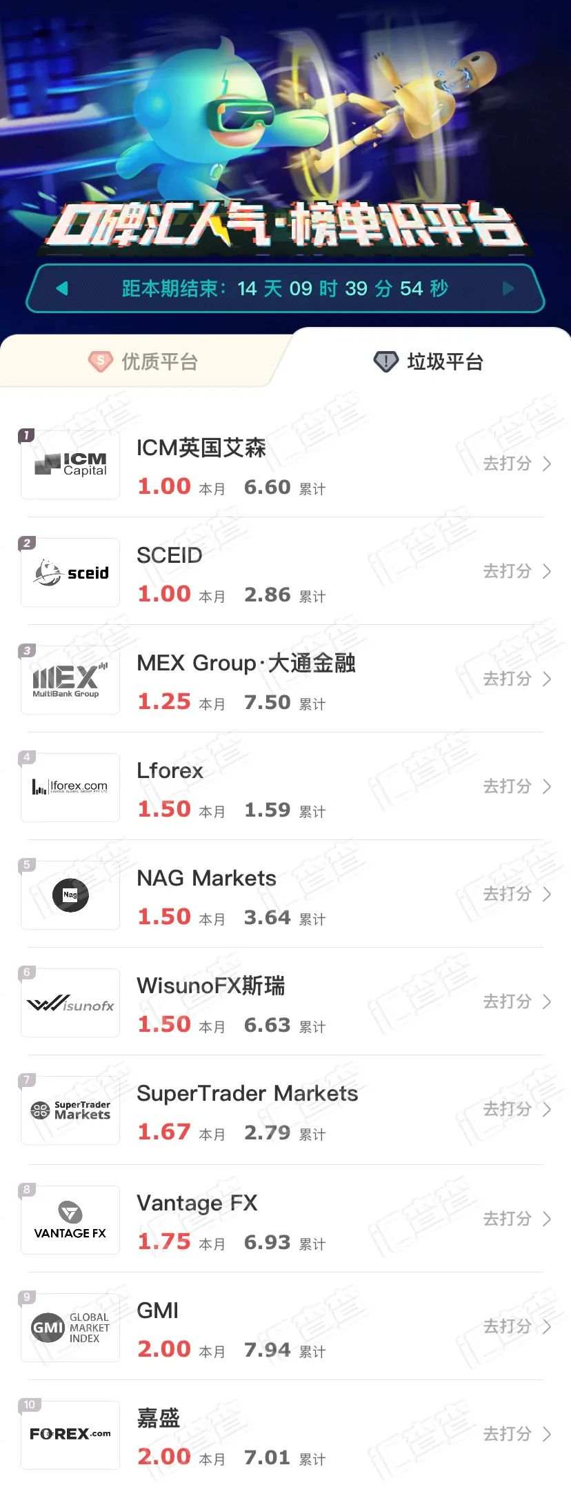 周榜来袭！大平台丑闻频出，占据垃圾榜单榜首