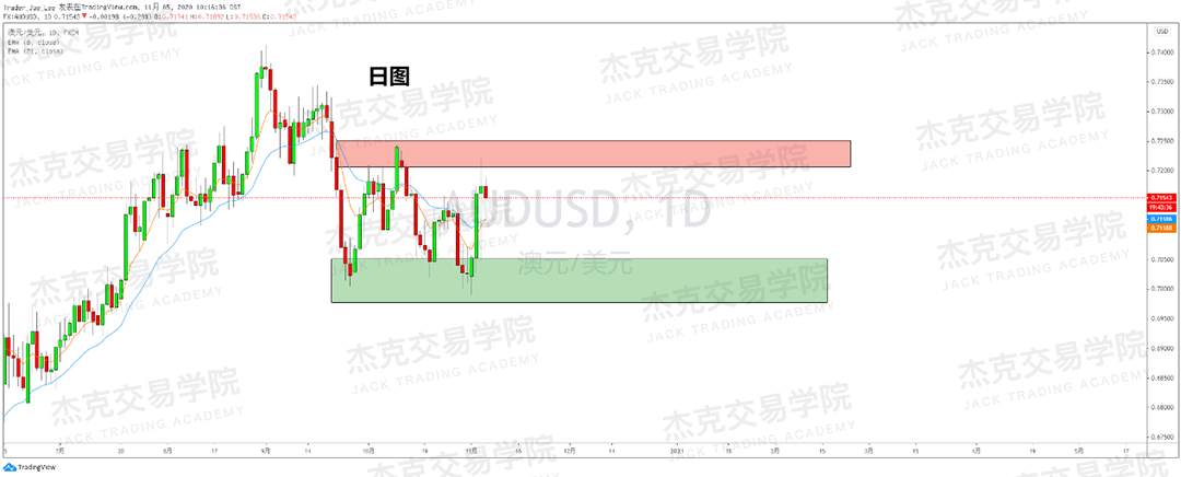 [11月5日策略]黄金/原油/英镑/欧元/美日/澳元/标普/BTC/BCH