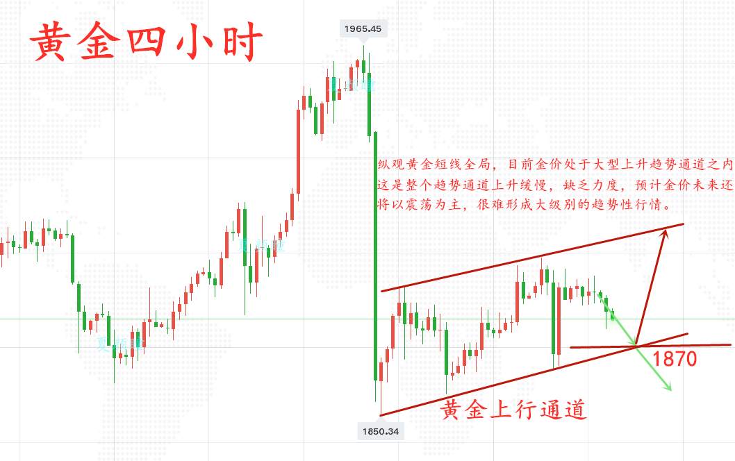 ​夏颜瞳：11.18黄金日内回落之后将冲高，静待财政刺激打破区间